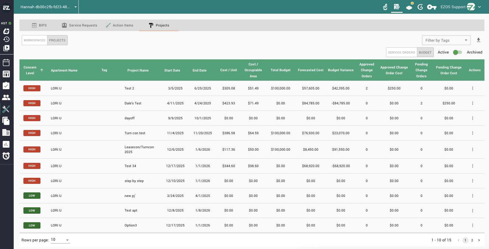 EZOS Ownership Groups dashboard