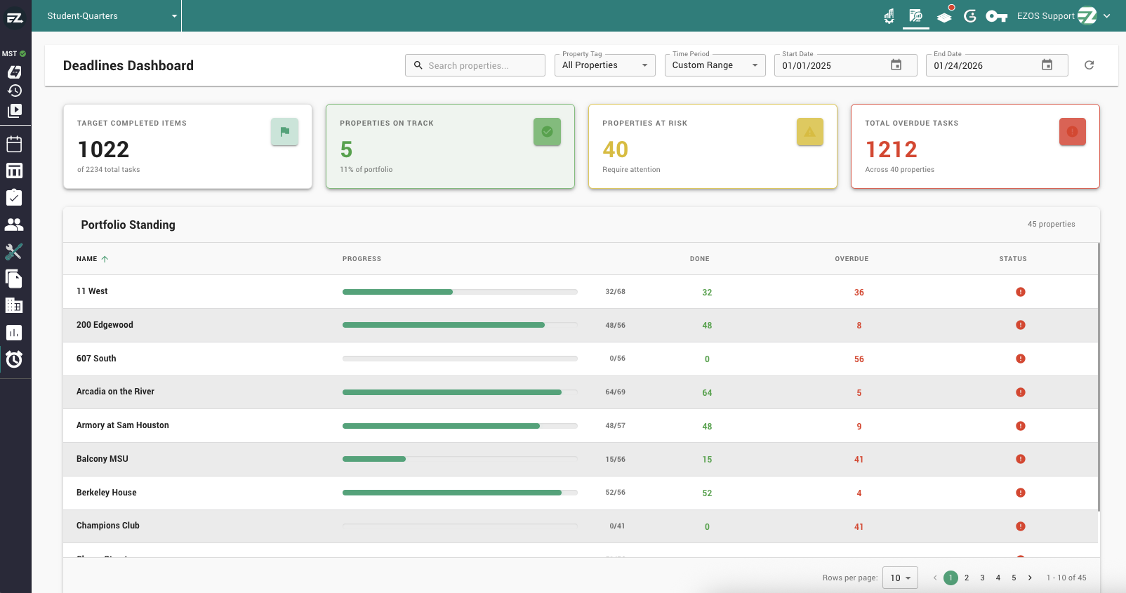 EZOS Student Housing Operators dashboard