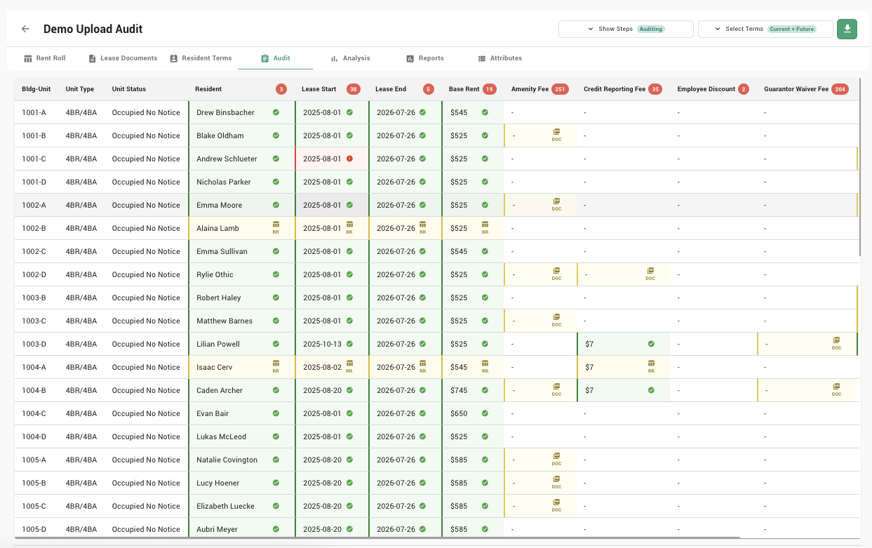 EZmanage lease audit view showing rent roll with unit types, residents, lease dates, base rent, amenity fees, and compliance flags