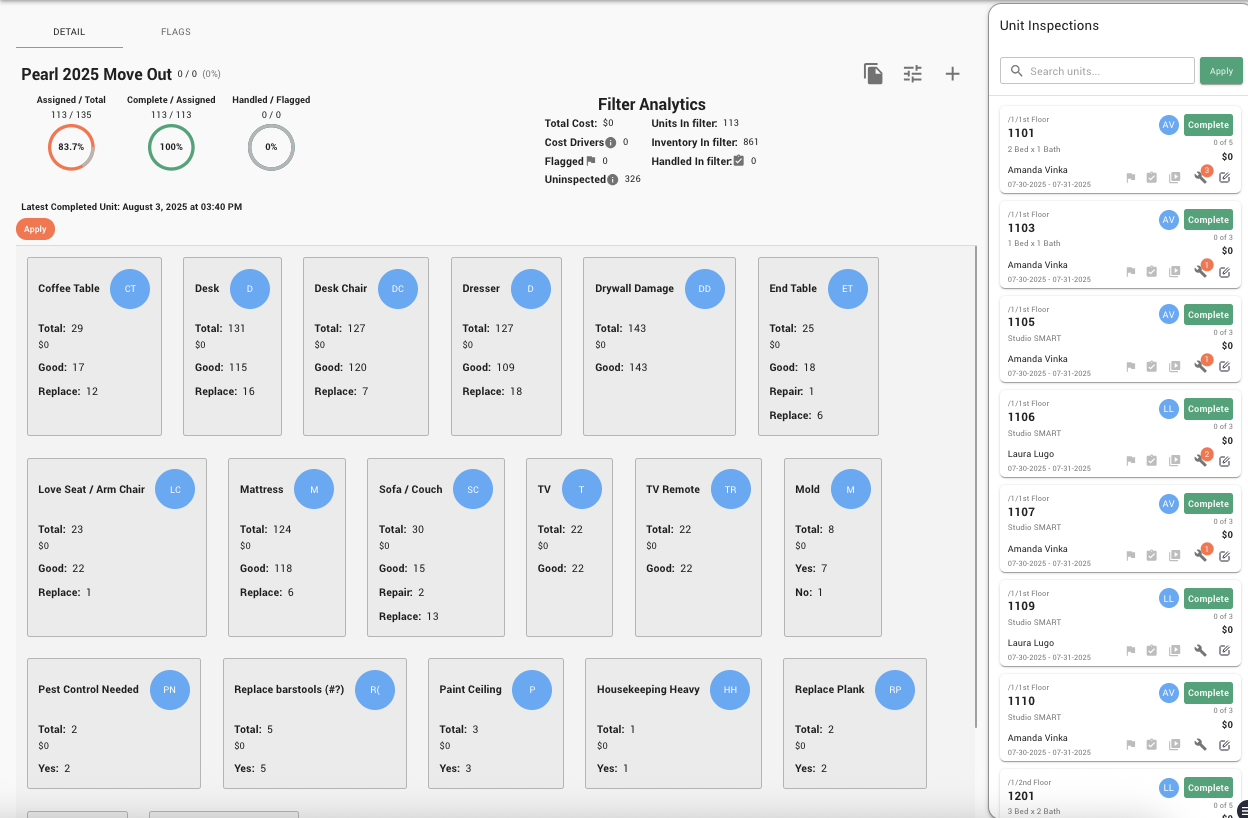 EZturn move-out inspection dashboard showing inventory tracking, filter analytics, and unit inspection sidebar with completion status