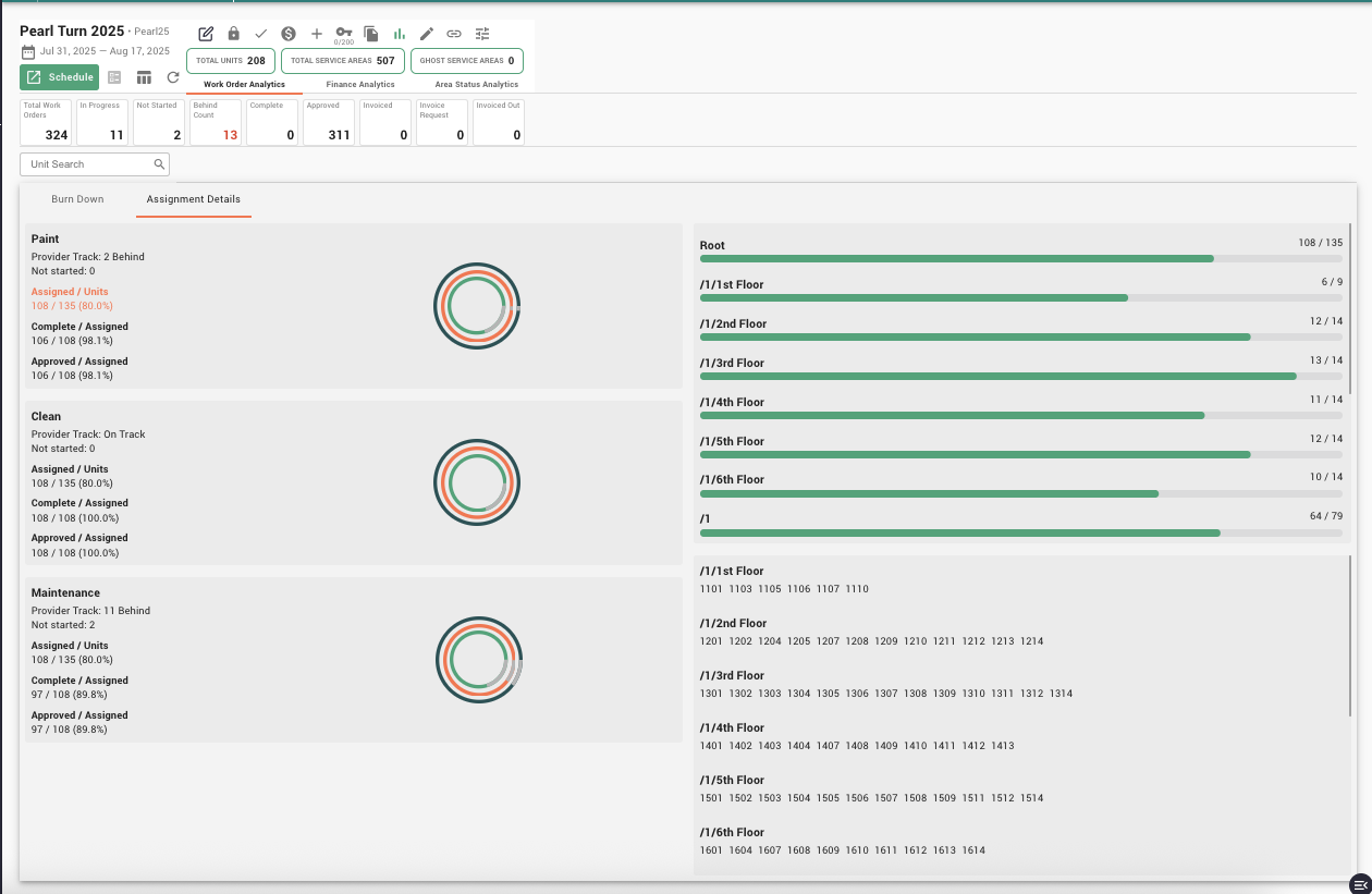 EZturn assignment details showing paint, clean, and maintenance provider progress with completion rings and floor-by-floor area status
